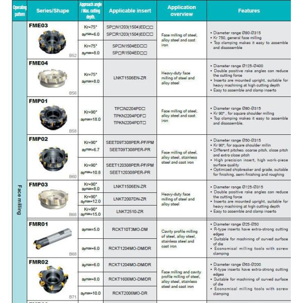 KM Side and face milling cutter with carbide insert