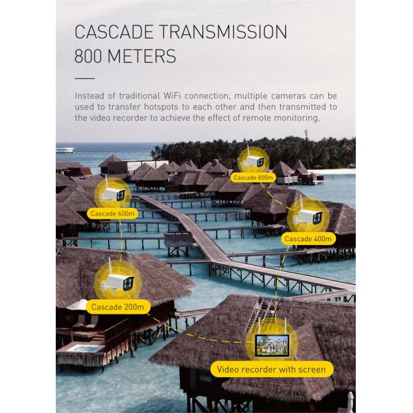 1080P Screen All-in-one Wireless Kit