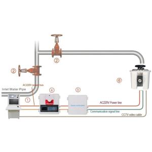 ZDMS Series Automatic Fire Water Monitor DC 36V 15m With UV And IR Flame Detector