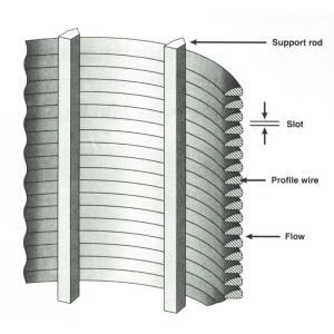 Packaging Pallet Johnson Wedge Wire Screens - Reliable Solution