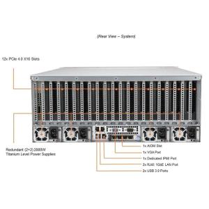 Intel Xeon Processor-Powered Supermicro 4u Rack Server for GPU Computing Needs