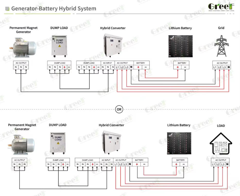 AC Generator-Battery Hybrid Converter On Grid Controller with 50Hz/60Hz Rated Grid Frequency and -40 to 60 Degrees Environment Temperature for 100 kW