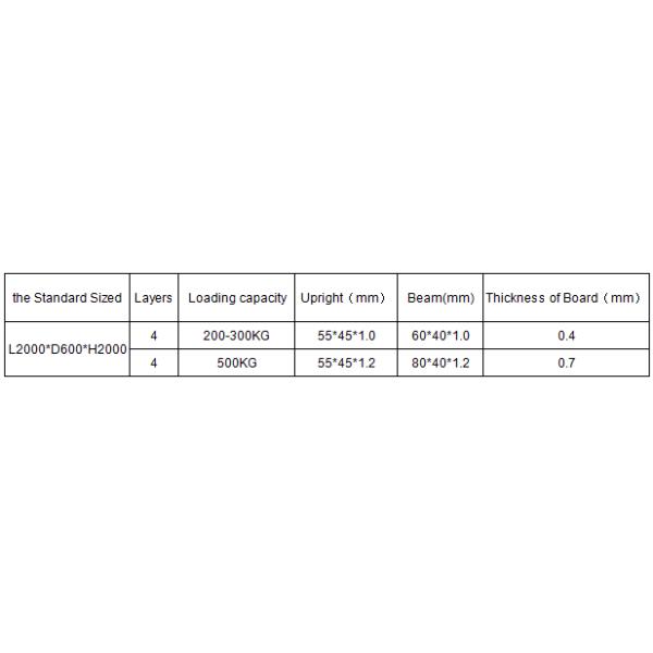 Warehouse Heavy Duty Storage Racks Corrosion Protection 400 - 1500mm Height
