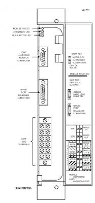 GE FANUC IC697BEM733 ， Genius Remote I/O Scanner ， 90-70 Series Remote I/O Scanner