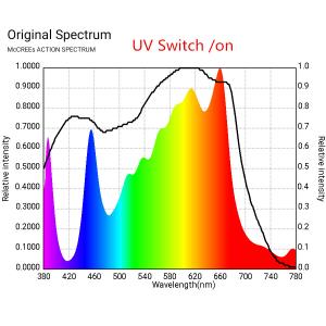 240W LM301B Quantum Board