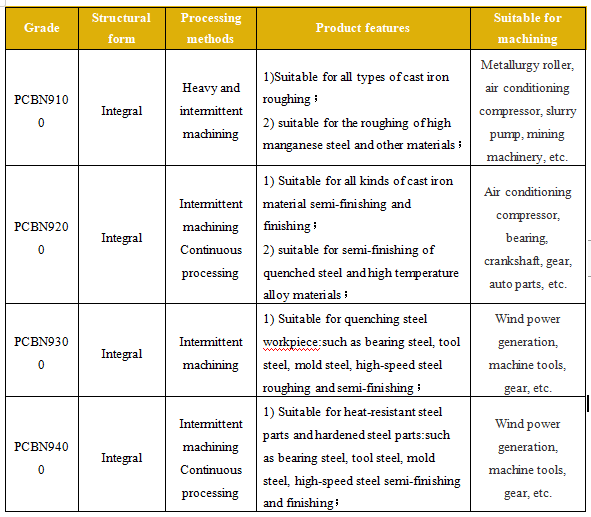 Strong Chemical Inertness Pcd Diamond Cutting Tools For High Temperature Alloy Materials