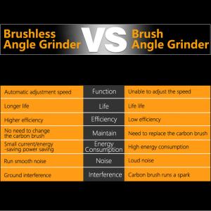 9000rpm Lithium Electric Angle Grinder Brushless Charging Grinding Dynamic