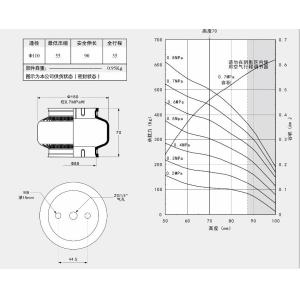 Single Small Vibration Industrial Air Spring GUOMAT 1K130070 Refer To Goodyear