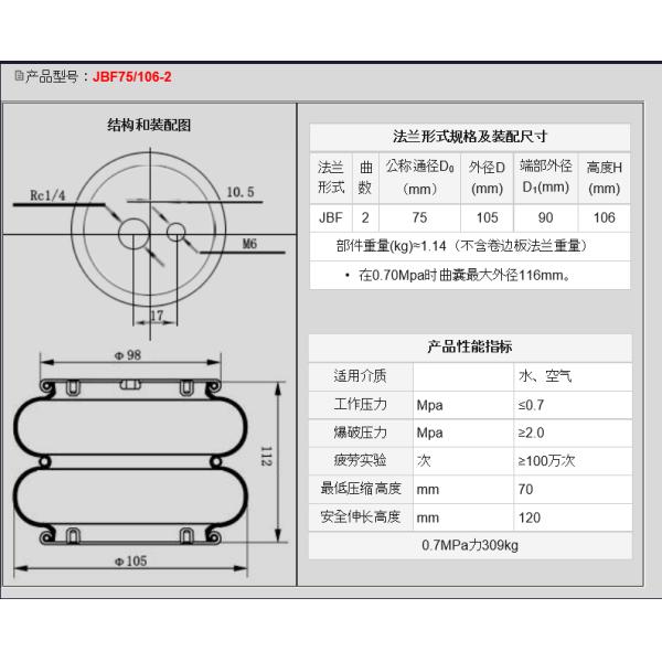 JBF75/106-2 Double Convoluted Air Springs Nominal 106mm Height Industrial Bag For Marble Grinding Machine