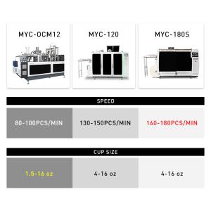 Electric Paper Cup Making Machine 380/220v 50 Hz with 80-100pcs/min High Speed