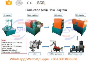 China China Semi-automatic lower price waste tire recycling machine for sale on sale