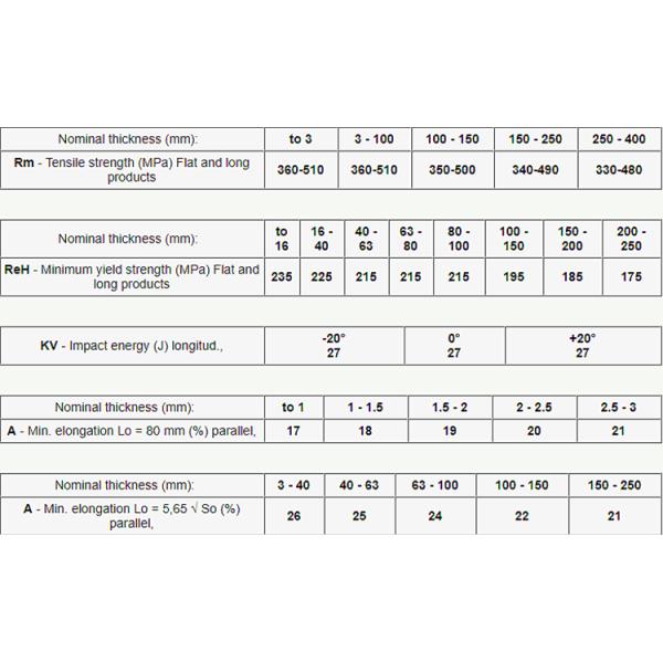 Skin Pass Black Steel Coil 100mm - 1500mm HRC Hot Rolled Coil A36 A283 A387 Q235 Q345 S235jr