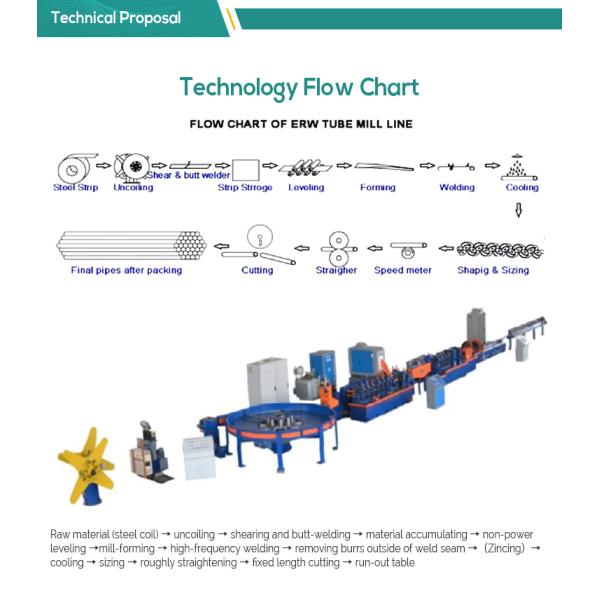 Welding Iron Pipe Making Machine For Tube Manufacturing Production Line