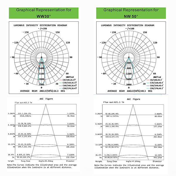 10W led track light, Led Track Light For Clothing Shop Hotel Kitchen, Aluminum Housing