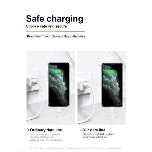 White USB Charging Cable 1M / 2M High Speed Data Transfer Cable