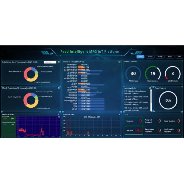 Basic Energy Monitoring And Management Module Automated For Improved Productivit