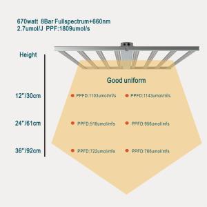 High Power 900W Knob Dimmer LED Herb Grow Light