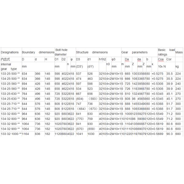 Light Load Slewing Ring Bearing and stacker bearings and marine bearings