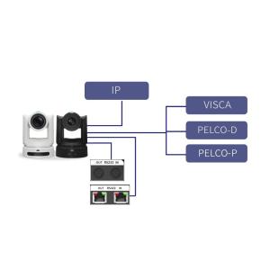 Video Output DP-UHD800 4K60 UHD NDI HX3 PoE HD-MI Dual 3G-SDI 12G-SDI IP PTZ