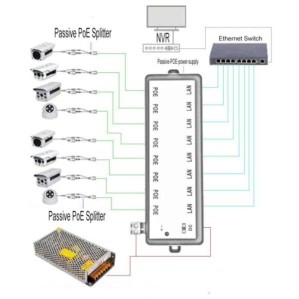 CE ROHS FCC Passive POE Power Supply 1.5A max ultra power injectors