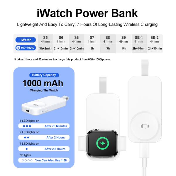 1000mAh Black/White Power Bank IWatches Charger with 4 LED Indicator