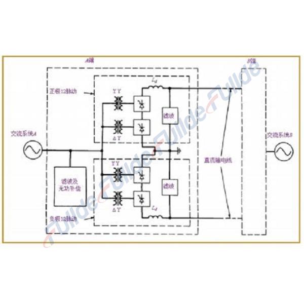 500 Ohm Harmonic Filter Resistor / Damping Resistors In Transmission System
