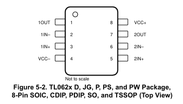 TL062IDR 3MHz Low-Power JFET Op Amp ±18V Supply 1pA Input Bias 3mV Offset 1.5μV/°C Drift SOIC-8 -40°C to +125°C, Industrial-Grade