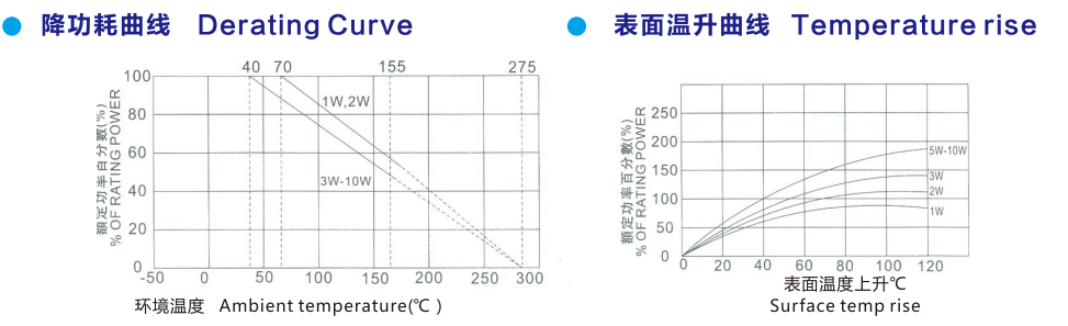 High Precision KNP 5W 7W 10W Cement Wirewound Resistor with Heat Resistant and Low Tolerance