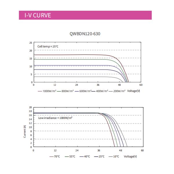 610-640w 2x60 Cells Monocrystalline Solar Module 1500Vdc 3.2 Mm Glass Mono Half Cut Solar Panel