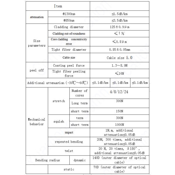 YTTX OM3 Multimode Plenum Rated Distribution Fiber Optic Cable 10 Gbe 4 8 12 24cores