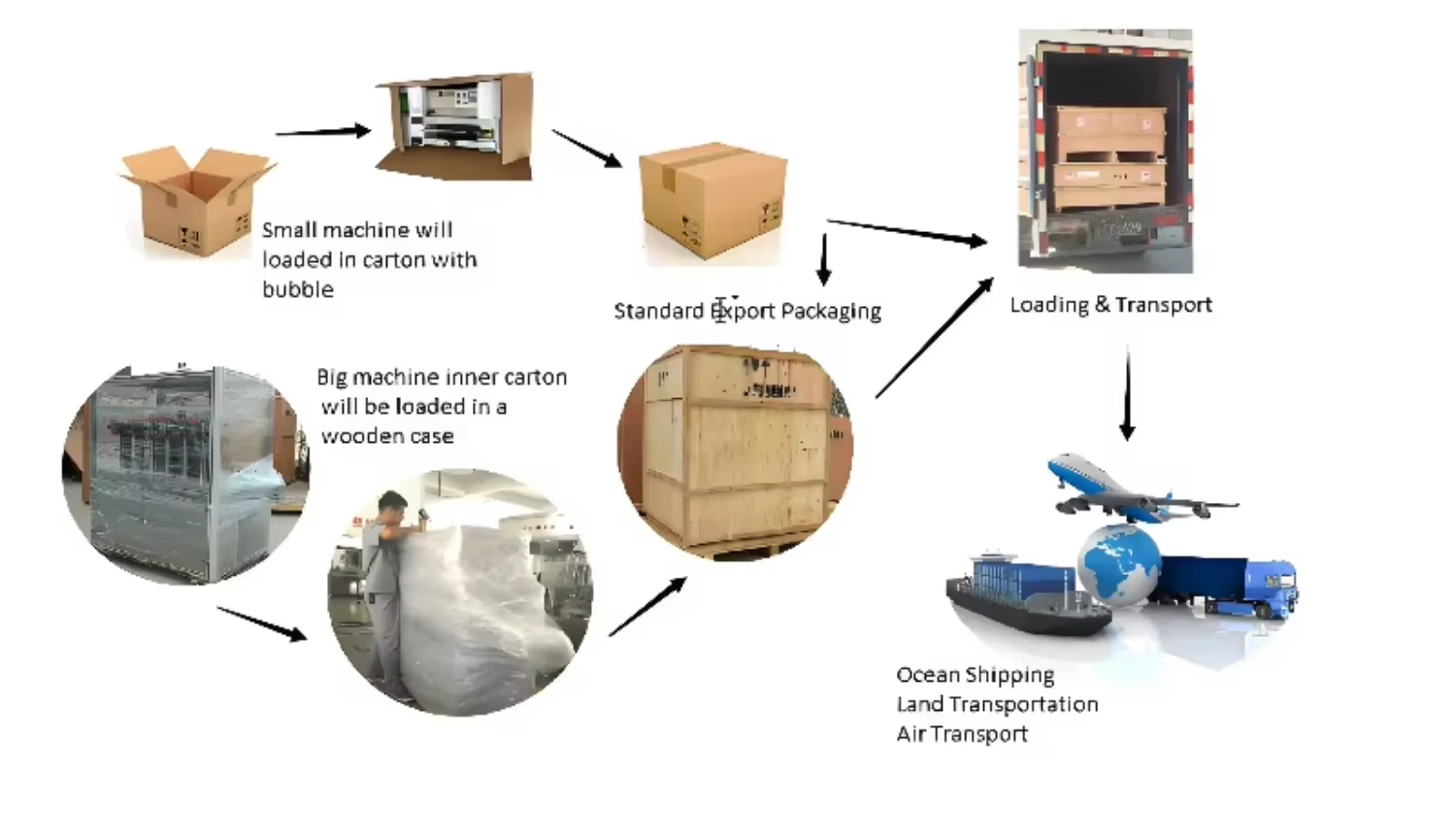 Automatic H-Type Four-Corner Carton Sealer for Food Packaging | High Productivity E-commerce Express Box Packing