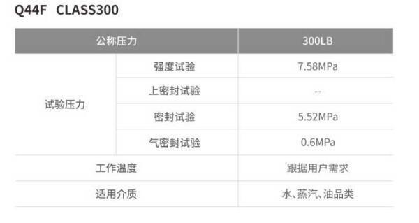 L Type High Platform Square Three-Way Ball Valve (300LB)