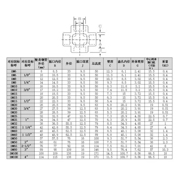 Forged 304 Stainless Steel 4 Way Cross Pipe Fitting Connector WZ 3/8" BSP Female Thread
