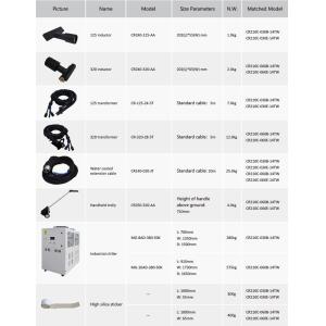 CE Heat Induction Paint Removal OEM Precise Removal Coatings