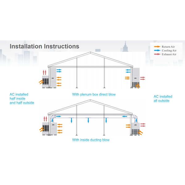 Drez Mobile AC Unit 10 Ton Portable Air Conditioner For Outdoor Event Rental