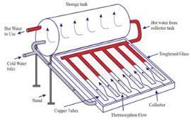 Polyurethane Insulation Compact Type Roof Mounted Flat Panel Solar Water Heater 150L 200L 240L 300L 2025 Popular Model