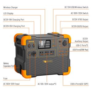 Portable Lithium Battery Solar Generator with 1536Wh Capacity 2200W Inverter Power and 2 Hour Charge Time