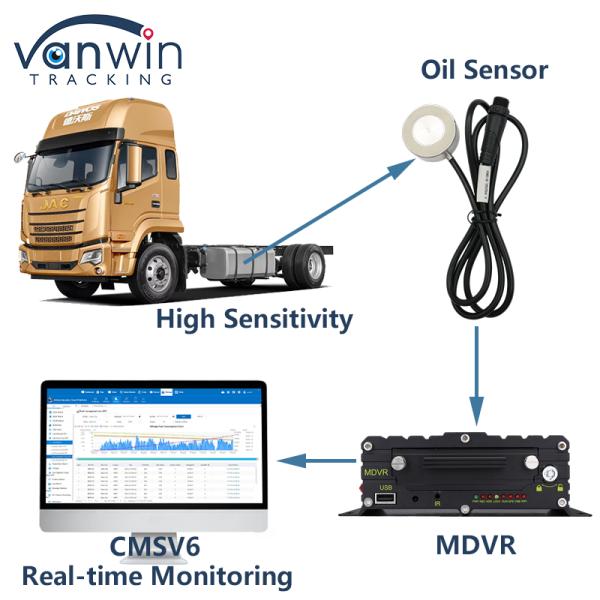 Non - Contact Ultrasonic Moving Fuel Oil Diesel Liquid Fleet Monitoring Fuel Level Sensor