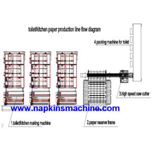 CE Wrapping PLC Automatic Toilet Paper Making Machine