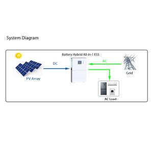 SunAura 5.5KS5 Hybrid Solar Inverter All In One Energy Storage System