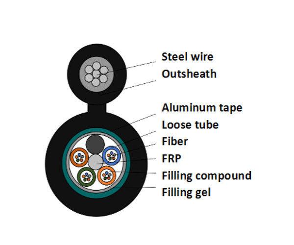 aerial-figure-8-outdoor-fiber-optic-cable-steel-wire-with-high-tensile-strength