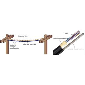 Quality Galvanized stranded messenger steel wire with ASTM A 475 for sale