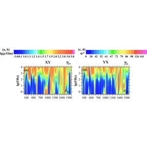 Geophysical Deep Underground Water Minerals Detection and Survey Magnetotelluric