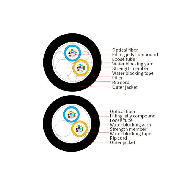 GYFY Outdoor Fiber Optic Cable Anti Ultraviolet Radiation