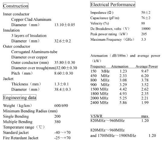 1 - 1/4" 5/4" RF Coaxial Cable Telecom Aluminum Feeder Cable High Expansion