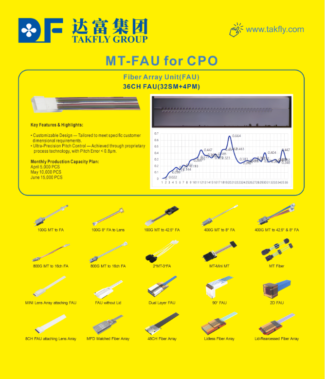 8-Channel Fiber Array Unit (FAU) with Attached Lens Array – Integrated Fiber & Lens Assembly, for Silicon Photonics Edge Coupling & High-Speed Optical