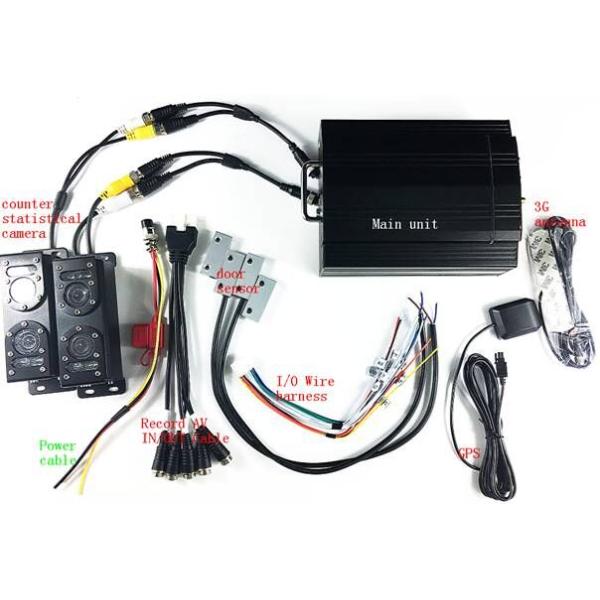 Realtime Tracking GPS 3G Mobile DVR