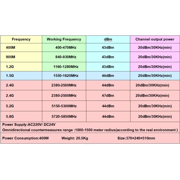 UAV FPV Portable RF Jammer Anti Drone Backpacks Defence System 433mHz