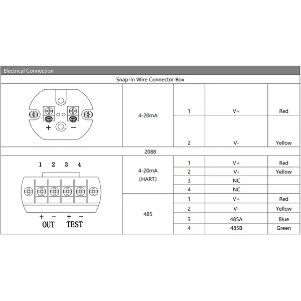BPHT24-III Hengtong Digital Output 2088 Pressure Transmitter for Food Industry Smart Pressure Sensor