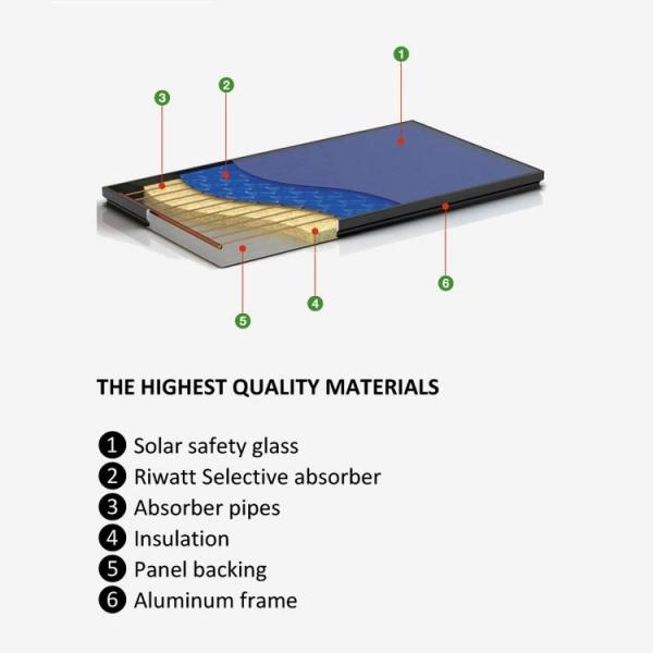 thermo solar panel